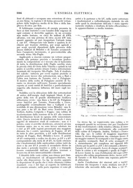 L'energia elettrica