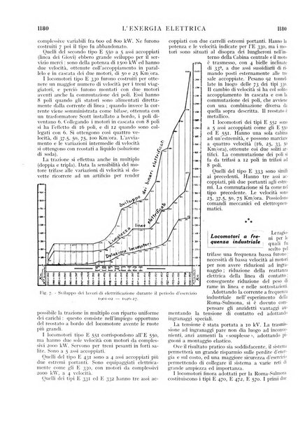 L'energia elettrica