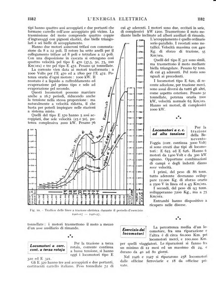 L'energia elettrica