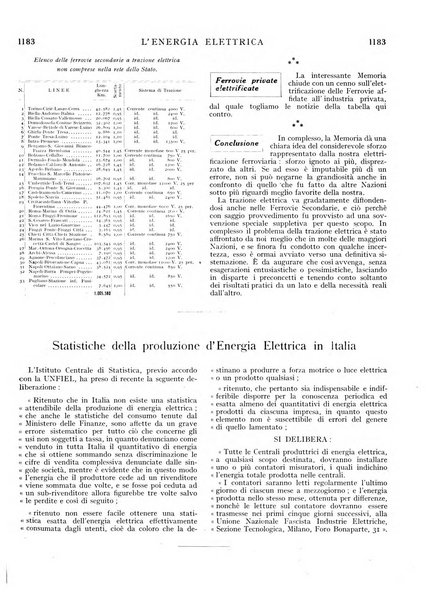 L'energia elettrica