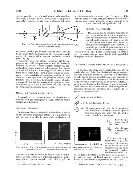 L'energia elettrica