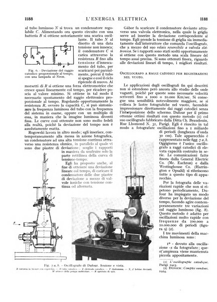 L'energia elettrica