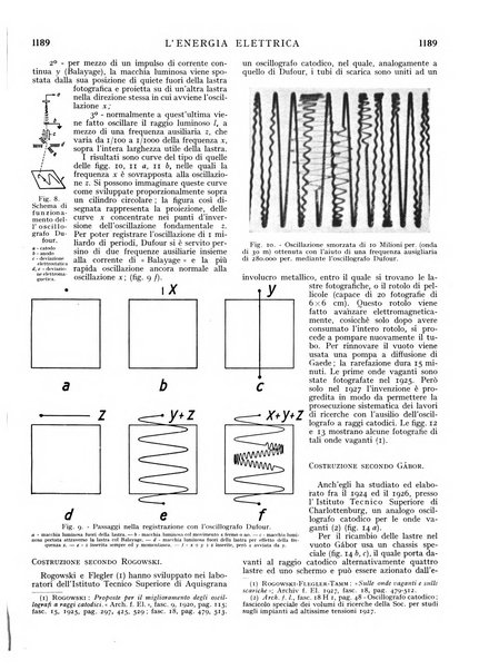 L'energia elettrica