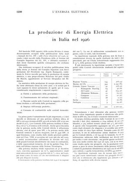 L'energia elettrica