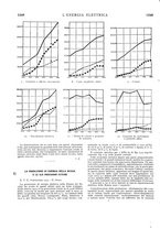 giornale/VEA0007007/1927/unico/00001288