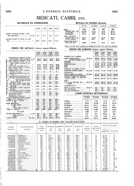 L'energia elettrica