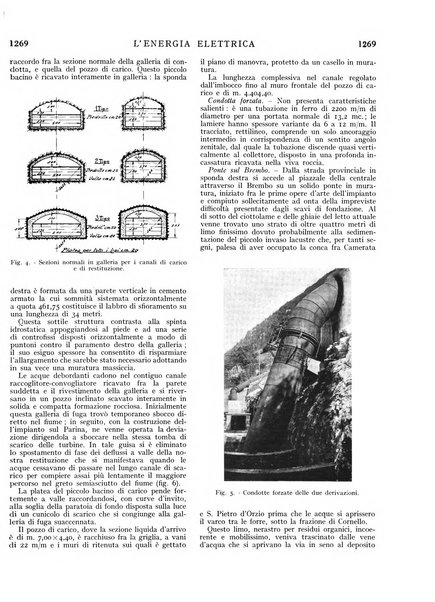 L'energia elettrica