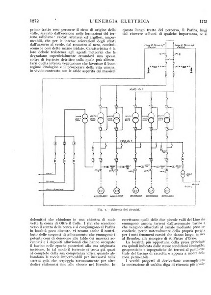 L'energia elettrica