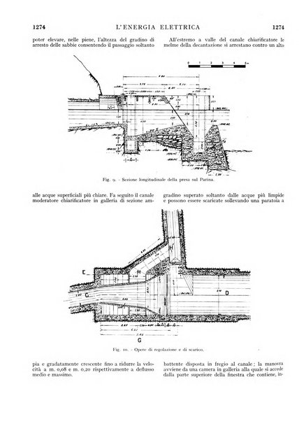 L'energia elettrica