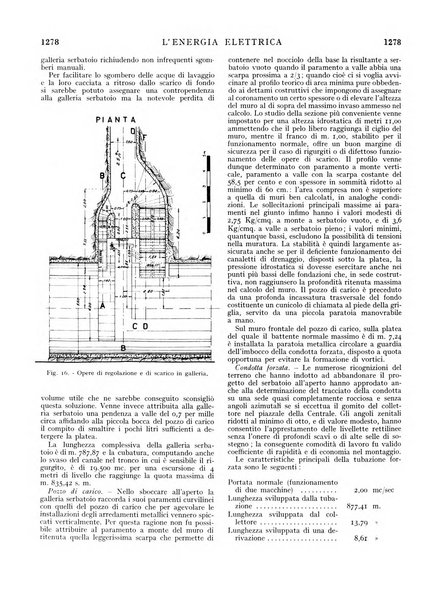 L'energia elettrica