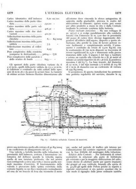 L'energia elettrica