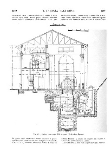 L'energia elettrica