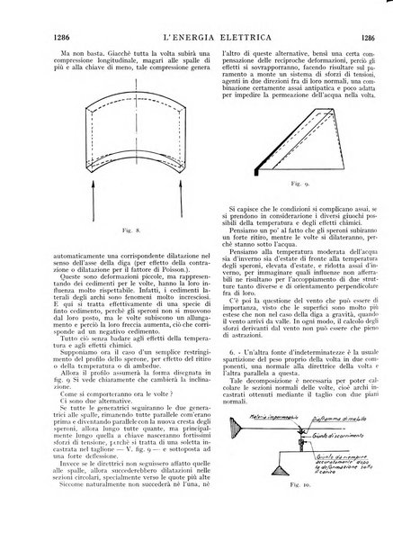 L'energia elettrica