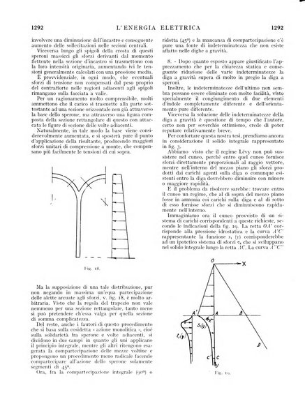 L'energia elettrica