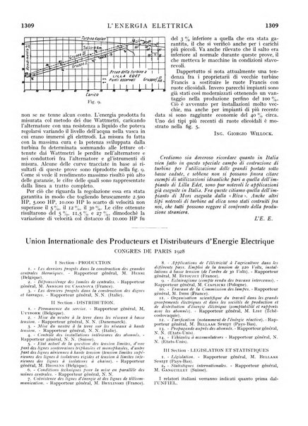 L'energia elettrica