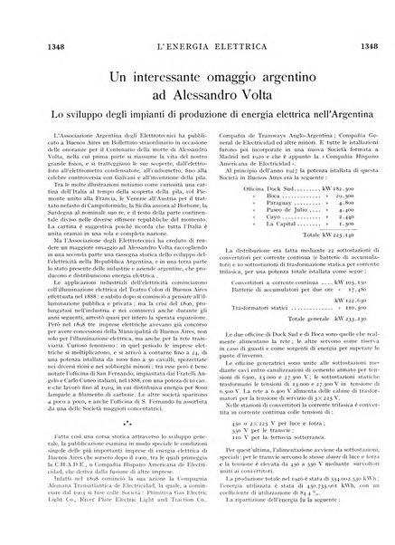 L'energia elettrica