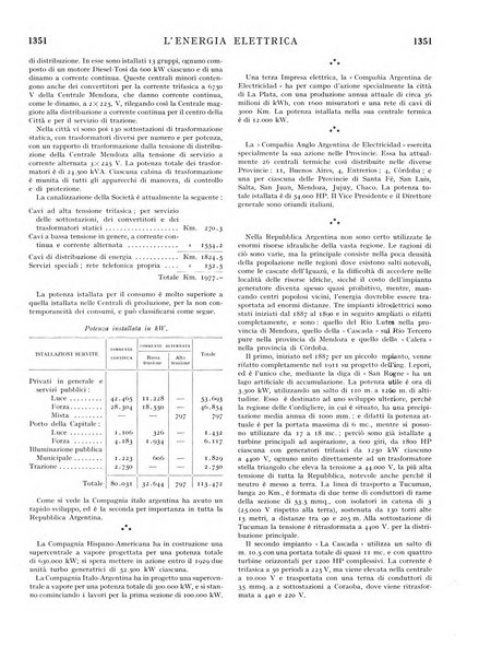 L'energia elettrica