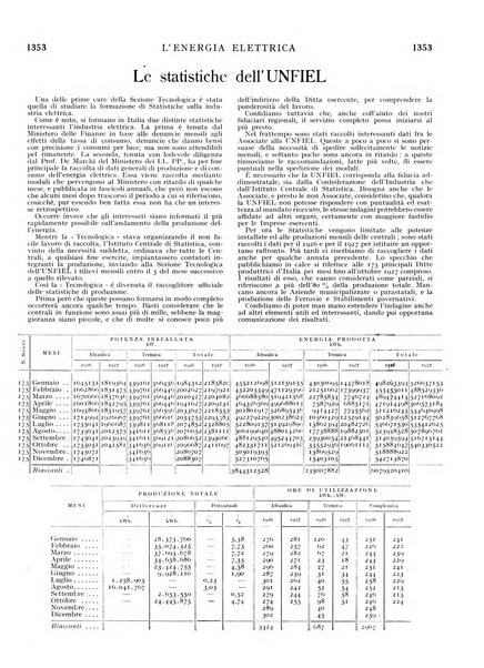 L'energia elettrica