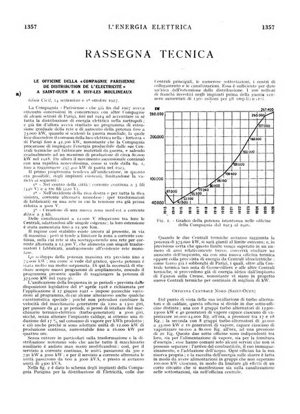 L'energia elettrica