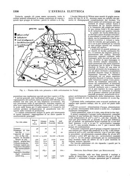 L'energia elettrica