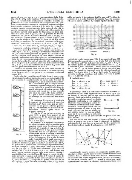 L'energia elettrica