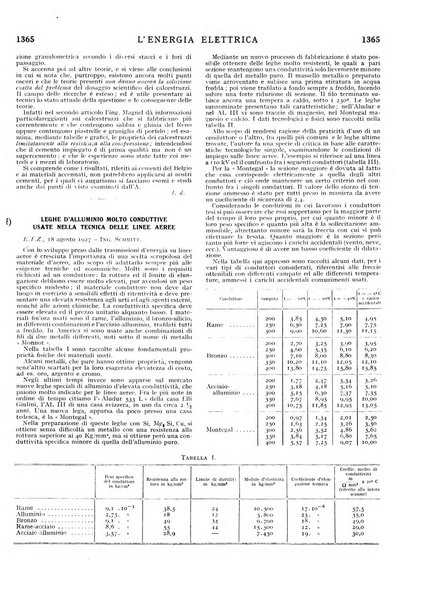 L'energia elettrica