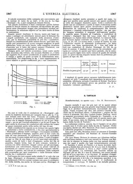 L'energia elettrica