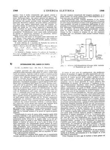 L'energia elettrica