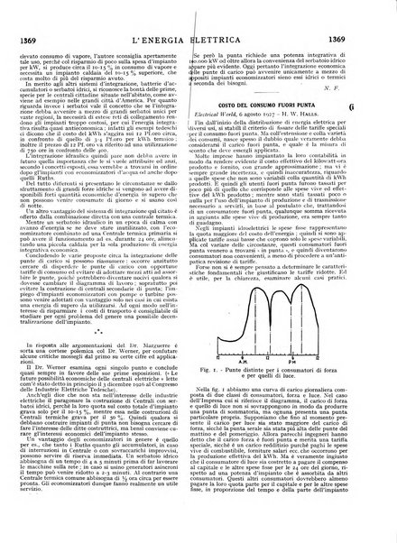 L'energia elettrica