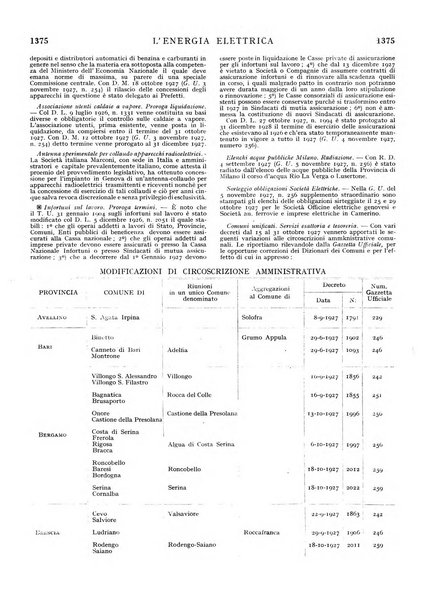 L'energia elettrica