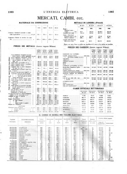 L'energia elettrica