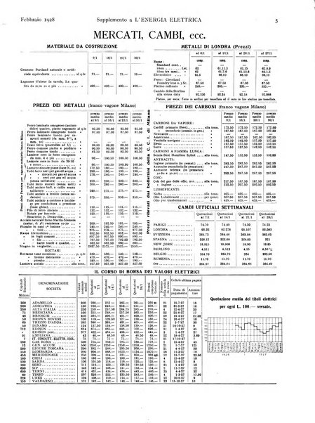 L'energia elettrica