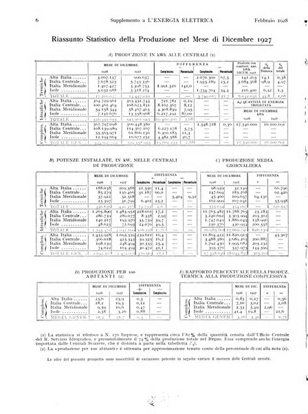 L'energia elettrica