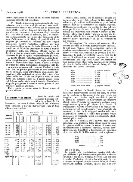 L'energia elettrica