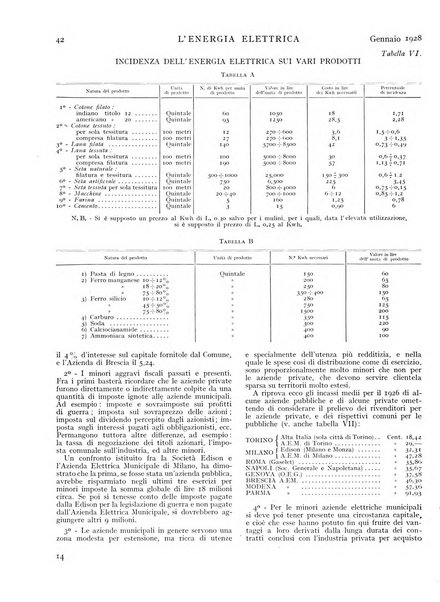 L'energia elettrica