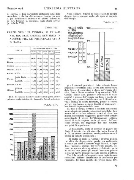 L'energia elettrica