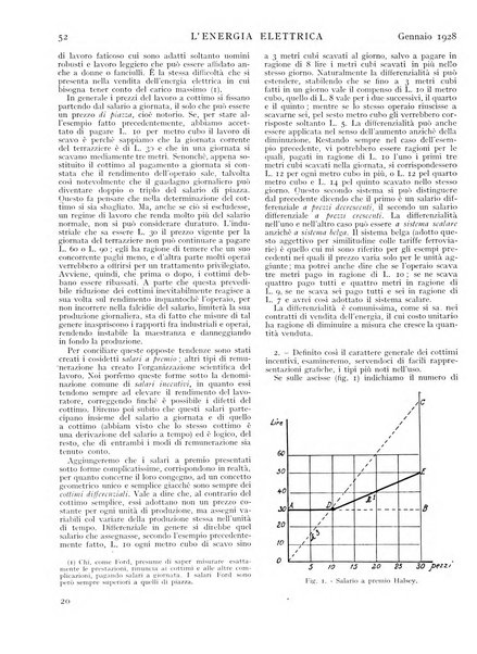 L'energia elettrica