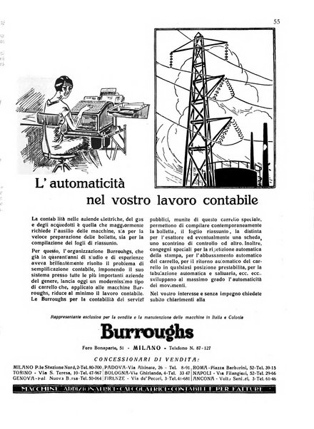 L'energia elettrica