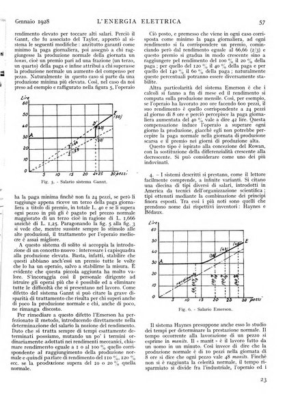 L'energia elettrica