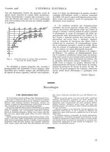 L'energia elettrica