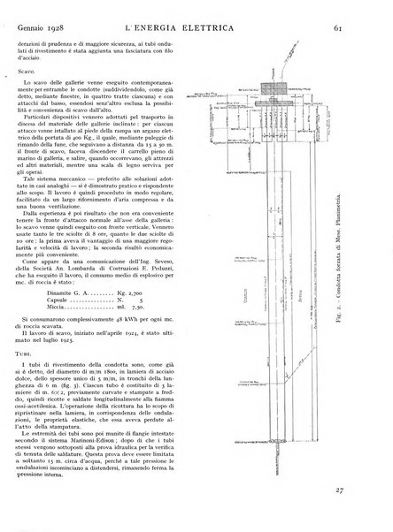 L'energia elettrica