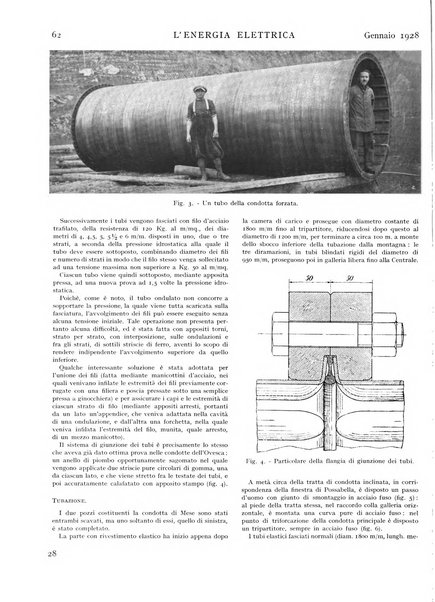 L'energia elettrica