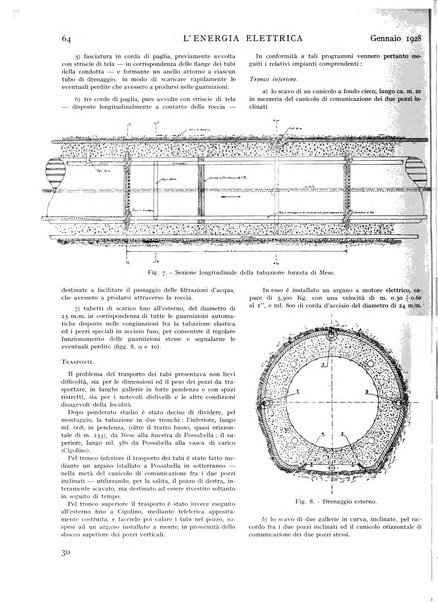 L'energia elettrica