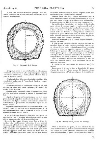 L'energia elettrica