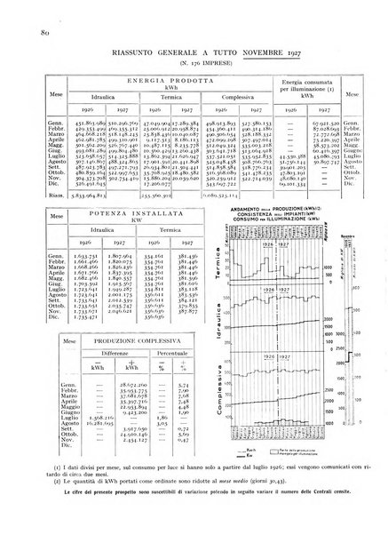 L'energia elettrica