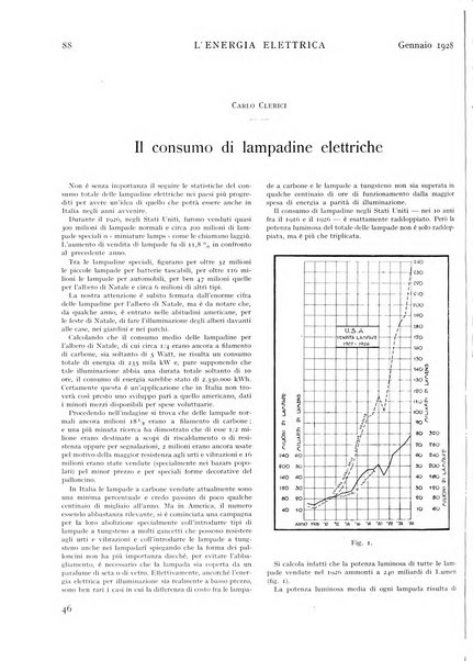 L'energia elettrica