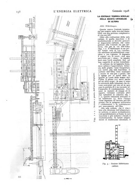 L'energia elettrica