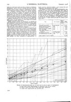 giornale/VEA0007007/1928/unico/00000168