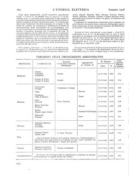 L'energia elettrica