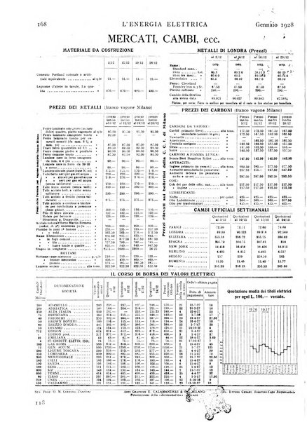 L'energia elettrica